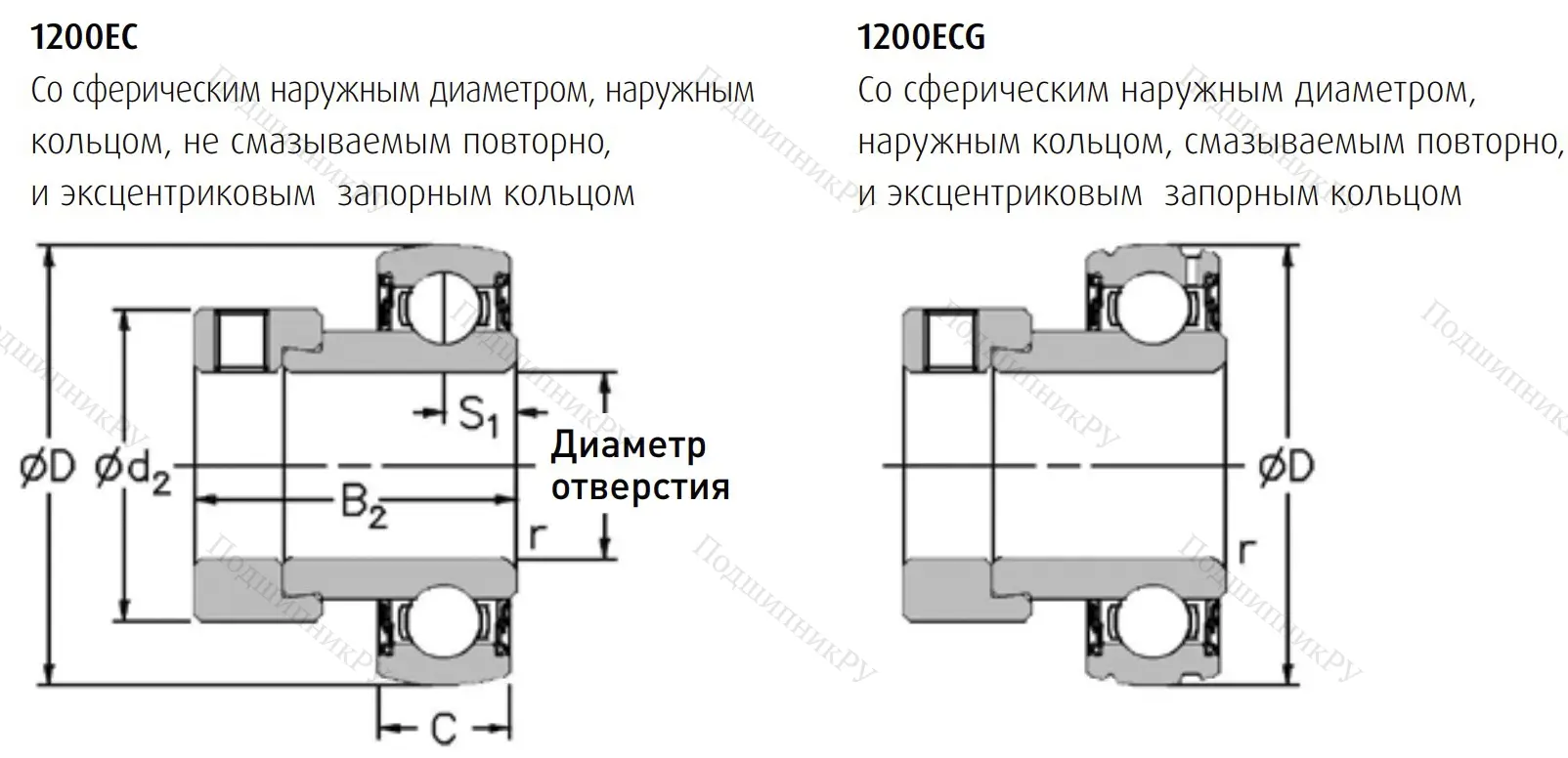 Подшипник 1235-1.1/4 ECG в Курске