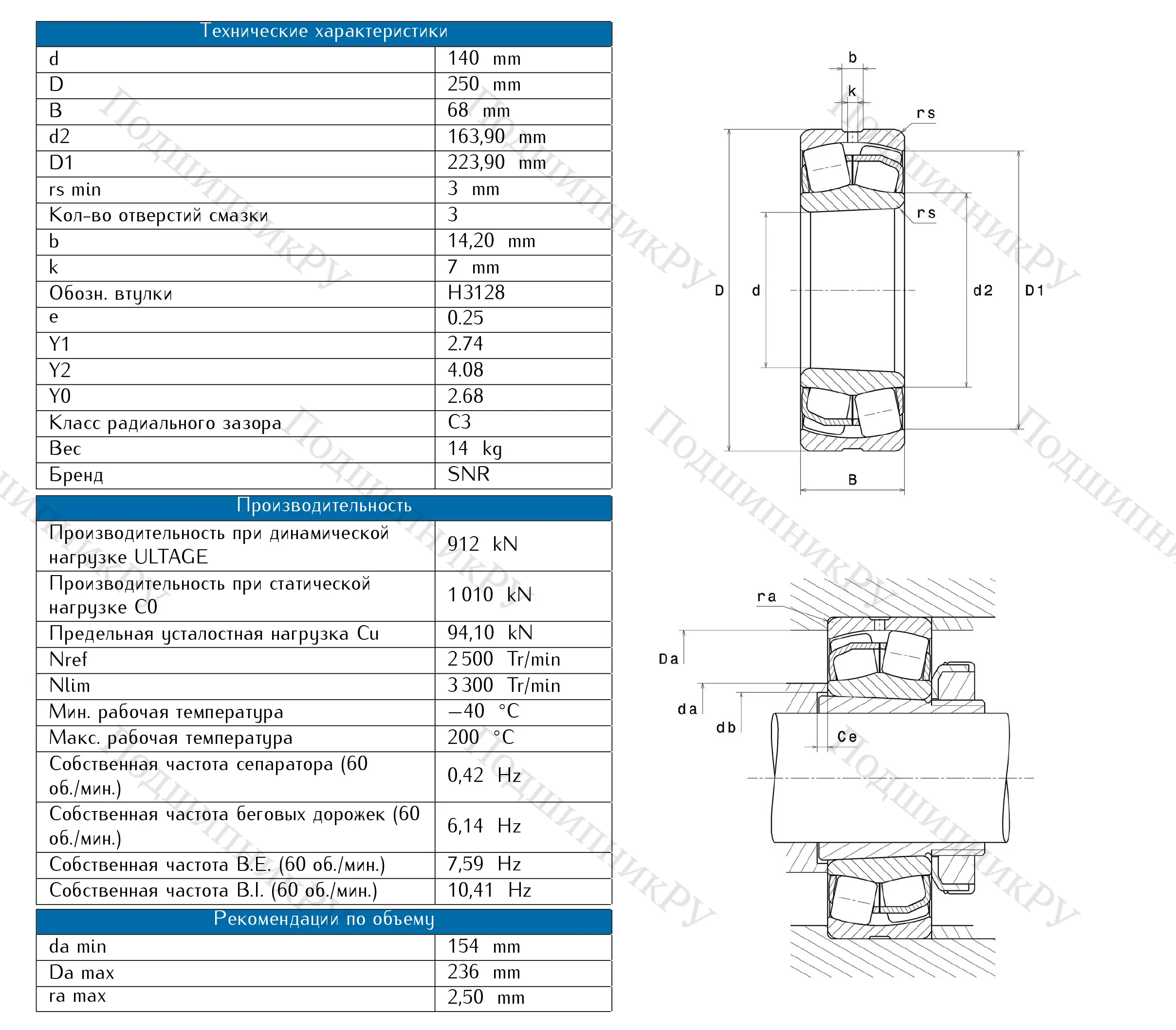 Сферический роликовый подшипник с конической посадкой на вал