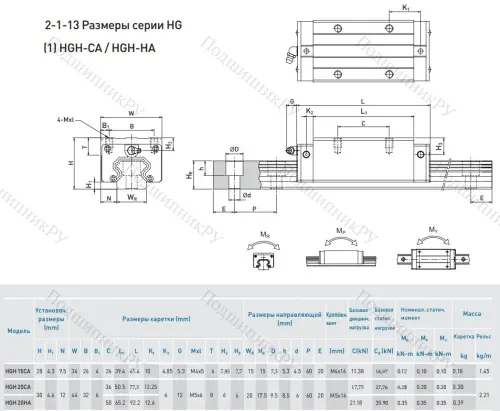 Блок HGH 20 CAZOC в Курске